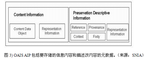 NetApp观点：100年归档您准备好了吗？