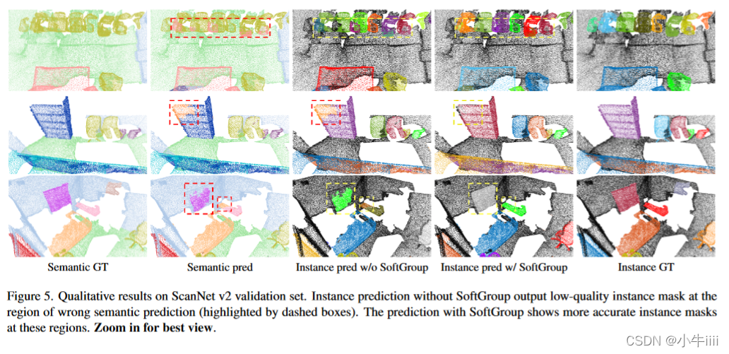 【文献翻译CVPR2022】SoftGroup for 3D Instance Segmentation on Point Clouds-CSDN博客