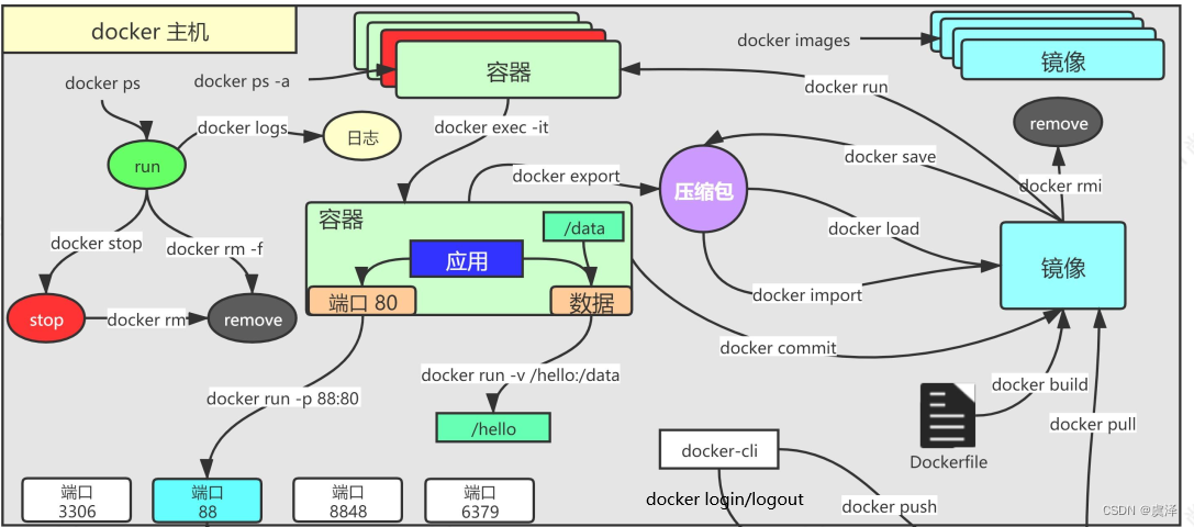 在这里插入图片描述