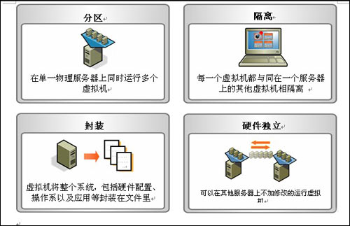 曙光方案