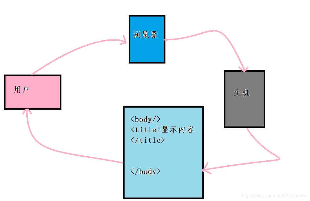 621c7a7cef91ebf0335a34a773224e50.png