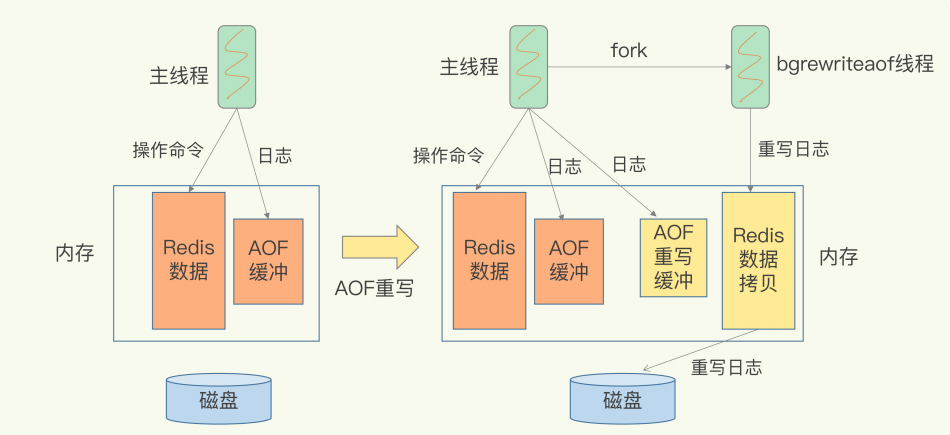 image-20220112133534502