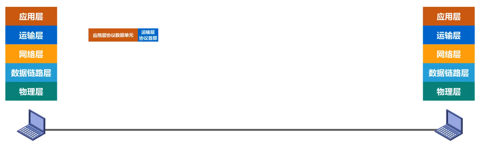 image-20220301084411192