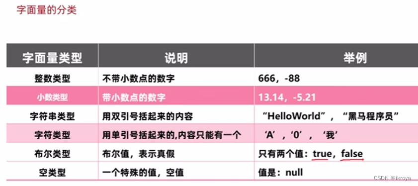 常见字面量
