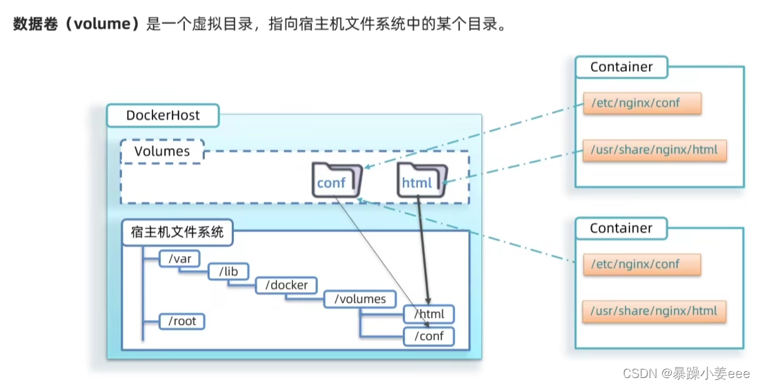 微服务—Docker（部署）_docker部署微服务-CSDN博客