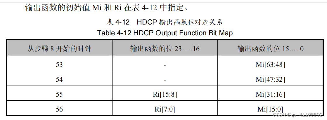 hdcp部分加密算法介绍