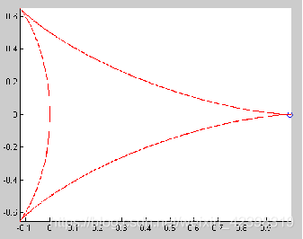 comet(x,y)