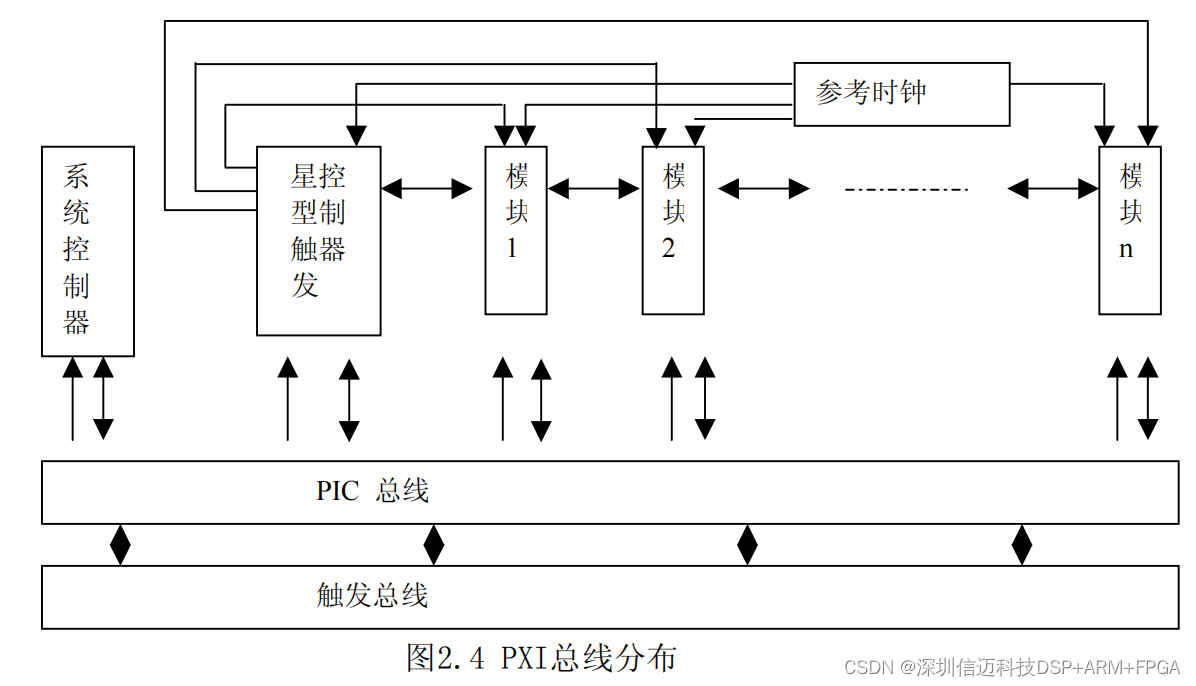 基于labview设备状态监测和故障诊断（一）NI软硬件介绍_labview 硬件-CSDN博客
