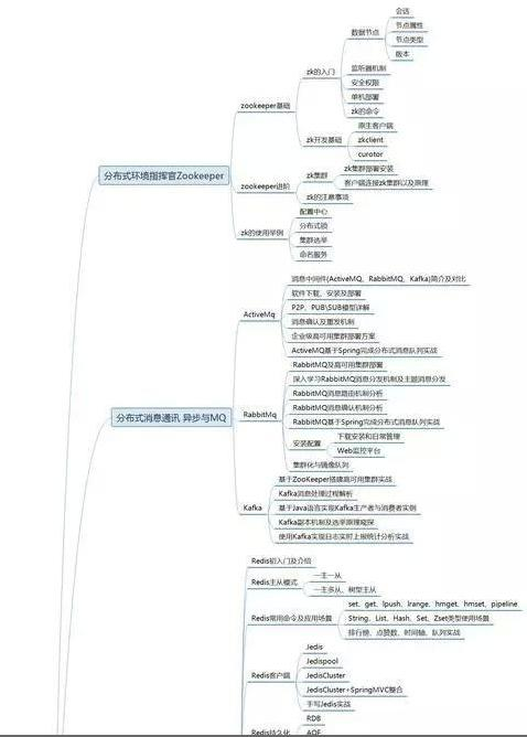 阿里开发五年的Java程序员分析五年的努力与坚持，努力就会成功？