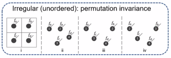 Relation-Shape Convolutional Neural Network for point cloud analysis-CSDN博客