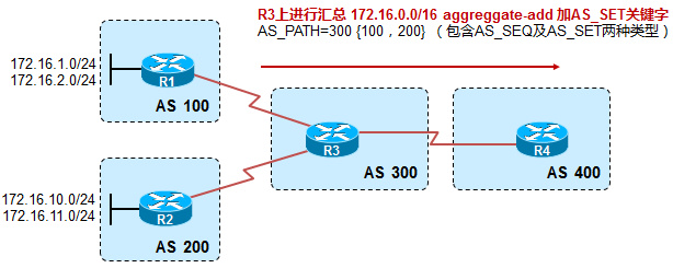 [转载]BGP路径属性之AS_PATH的四种类型浅析