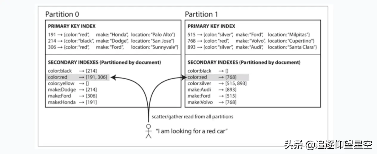 当数据库遇到分布式，你会怎么做？