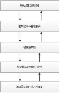 逻辑图.jpg