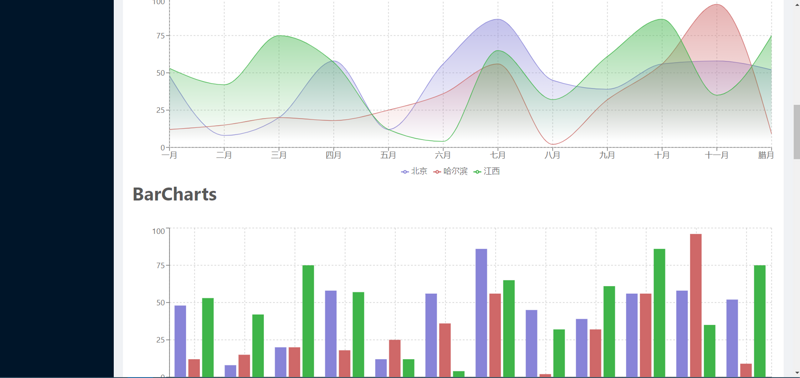 Charts