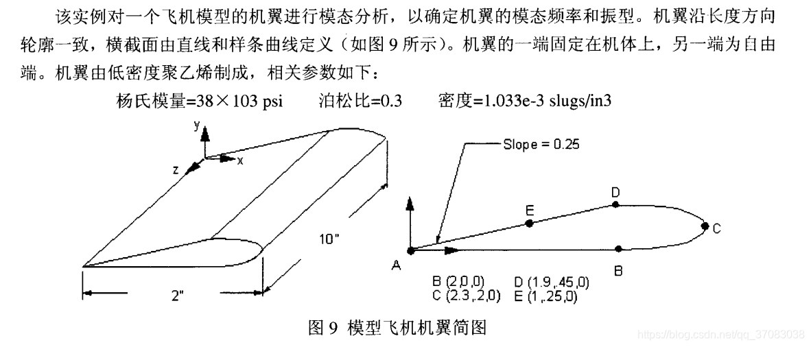 modal analysis of airplane_wing_modal analysis of a model airplane wing ...