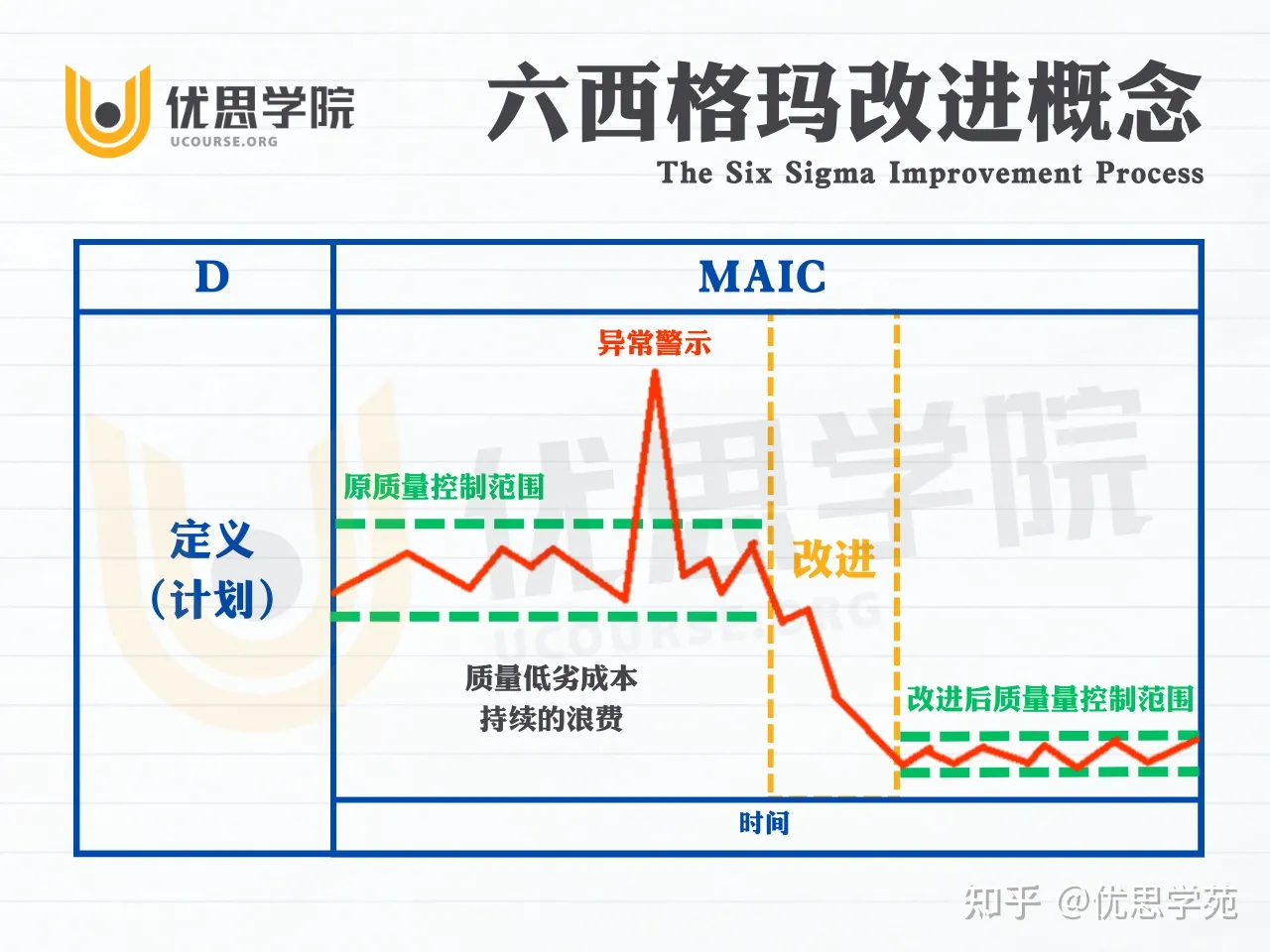 Six sigma 是 什麼 (98) 사진