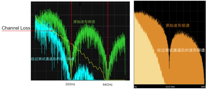 PCIe 5.0硬件插图121 PCIe 5.0硬件