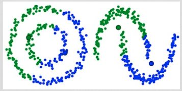 六大聚类算法快速了解