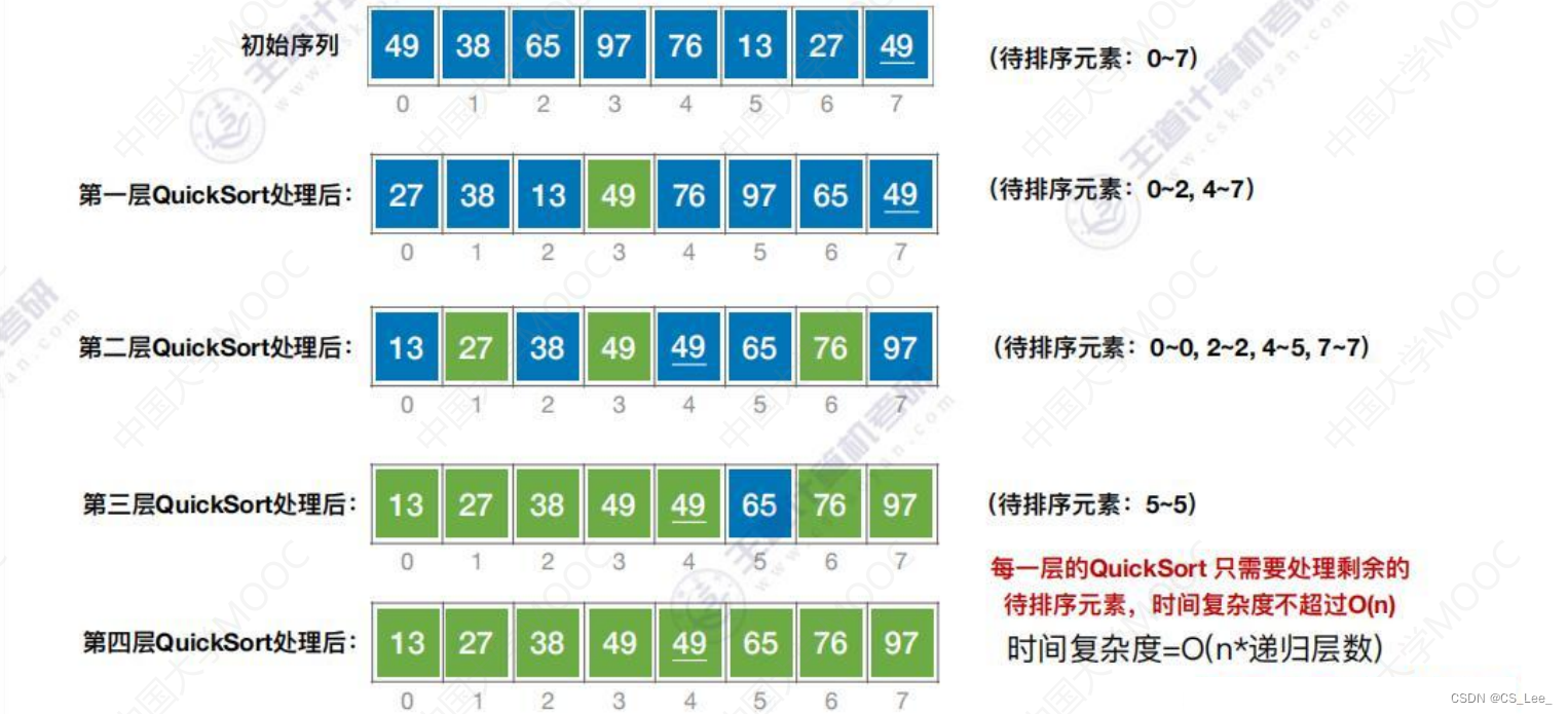 [外链图片转存失败,源站可能有防盗链机制,建议将图片保存下来直接上传(img-ws18lqgm-1660482228257)(数据结构.assets/image-20220813171114227.png)]