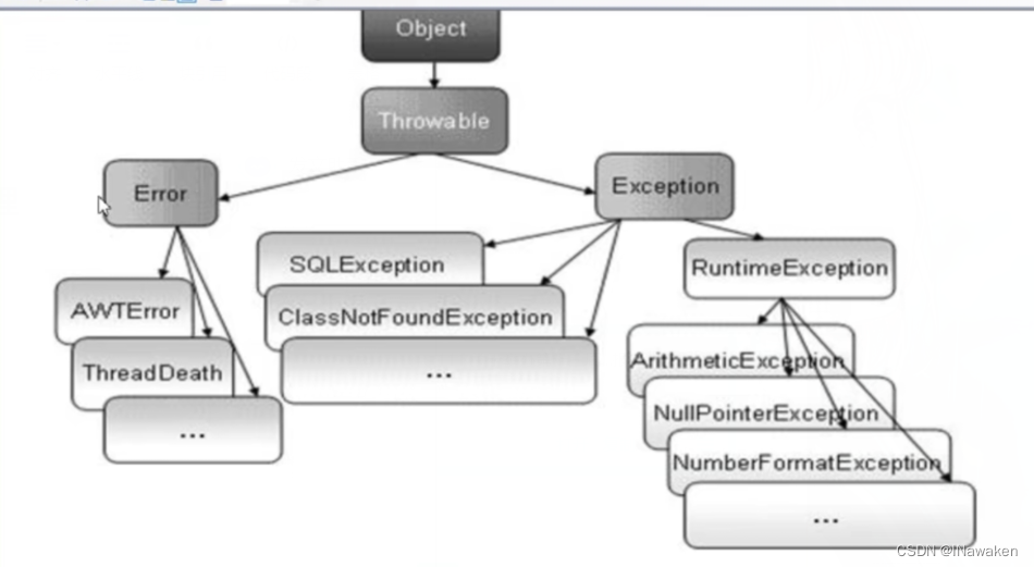 exception: cause process Images High Quality Grahic JAVA异常处理_exception message 和 cause.message-CSDN博客