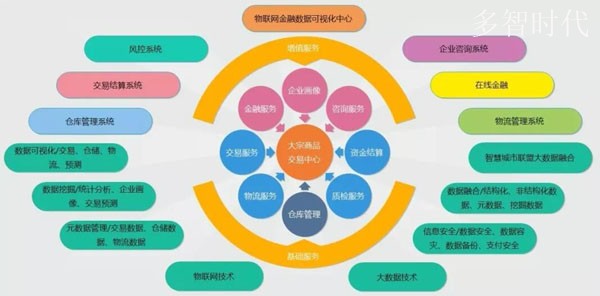 物联网x区块链=物链网,如何读懂这一最新趋势?