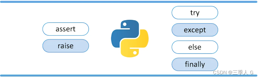 Python3 错误和异常_assertionerror怎么解决python-CSDN博客