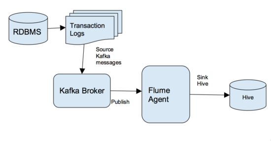 Hadoop