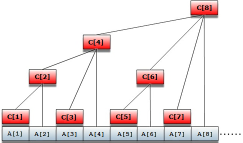 675542-20150914140031867-399947421.png
