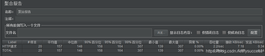 聚合报告
