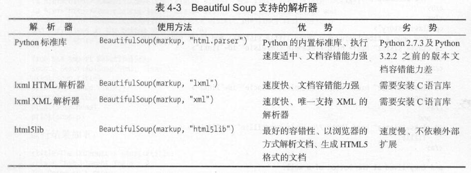 beautifulsoup1.jpg