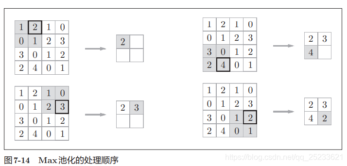 [外链图片转存失败,源站可能有防盗链机制,建议将图片保存下来直接上传(img-7FxmPWjZ-1622190502325)(D:\notes\images\image-20210527223128041.png)]