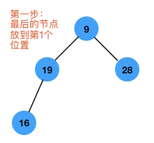 594516-20181207102954925-1448112398.png