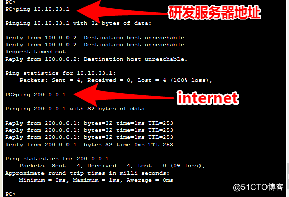 思科 IPSec ***配置2：