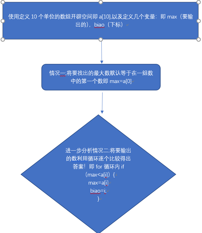 1580454-20190226200812700-1016865905.png