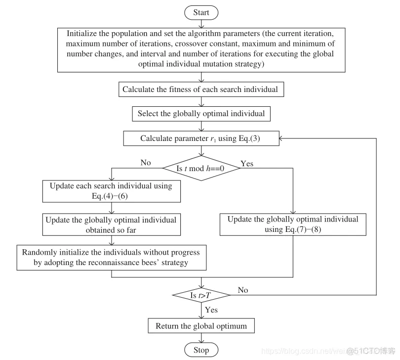 【优化求解】基于差分进化的正弦余弦算法matlab源码_算法_14