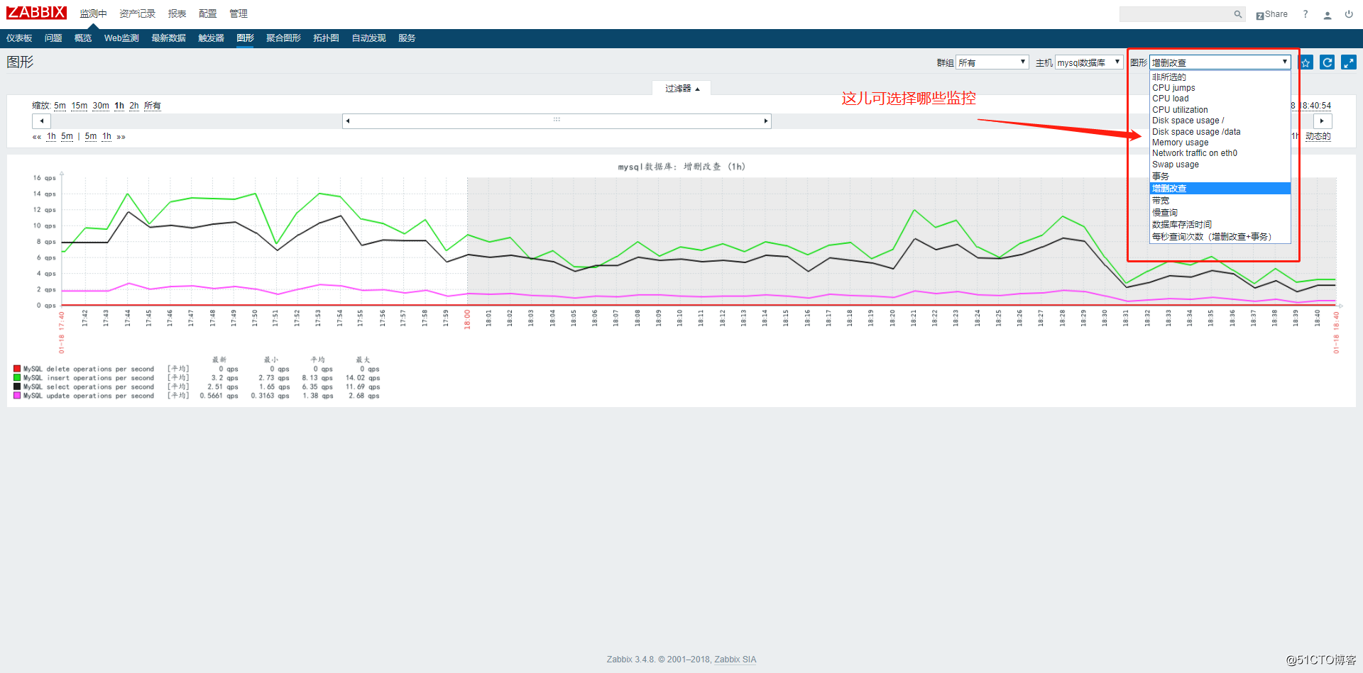 ZABBIX利用自带模板监控mysql数据库