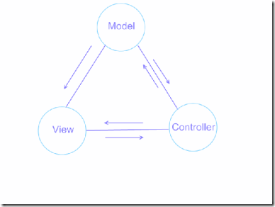 mvc_2