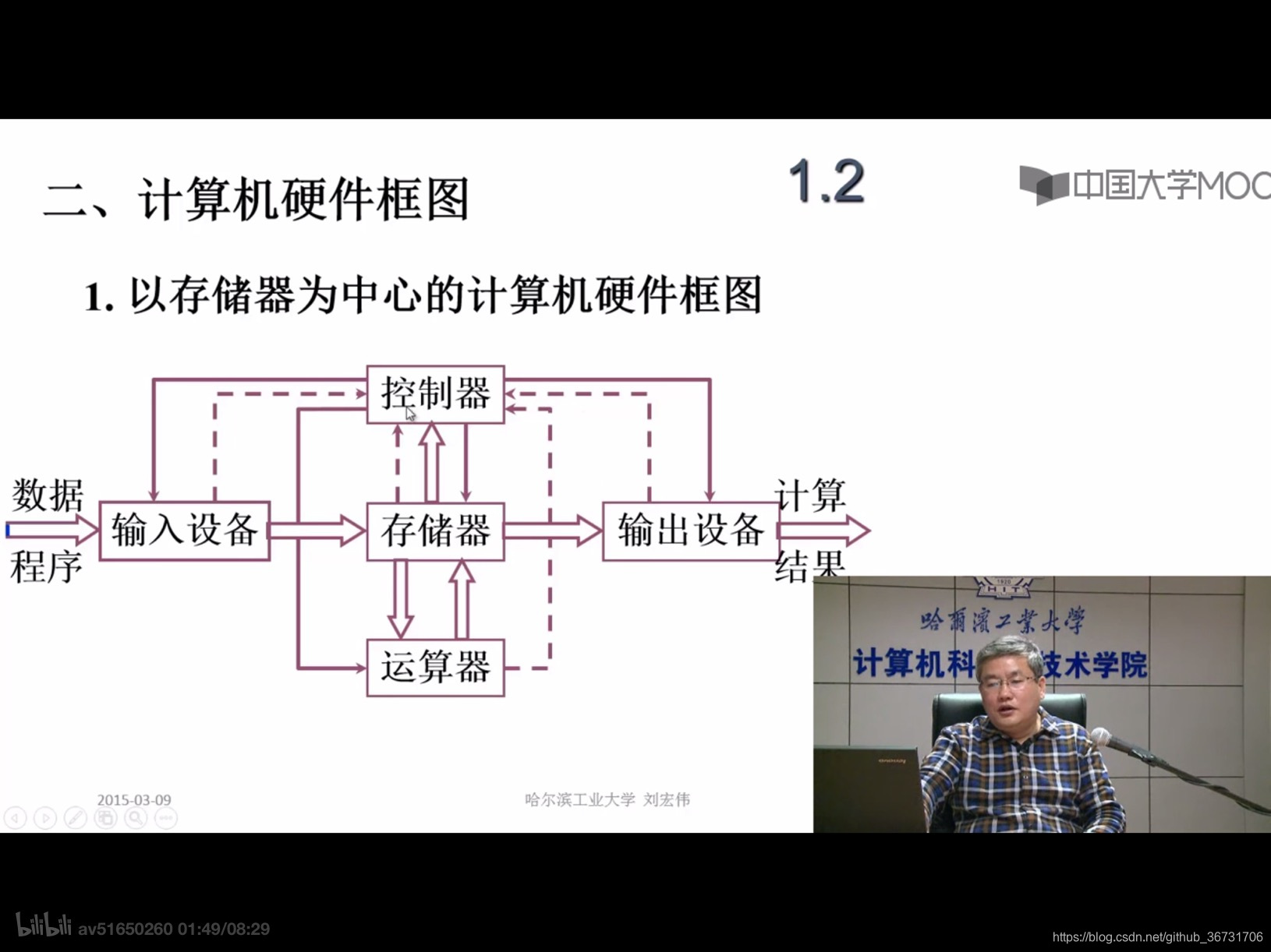 以存储器为中心