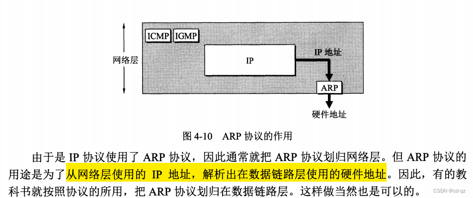 ARP
