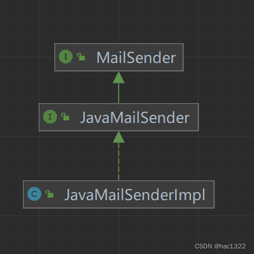 java - javamailsender error Images High Quality... SpringBoot中实现发送邮件_springboot2.7.6发送邮件-CSDN博客