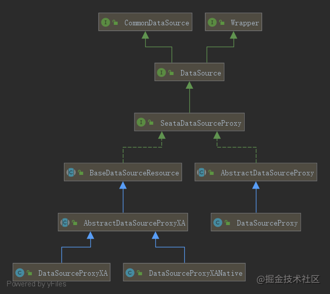 seata-system-SeataDataSourceProxy.png