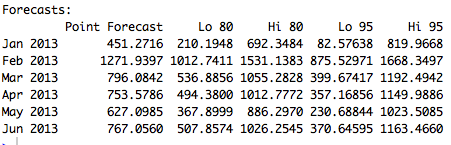 fvalues