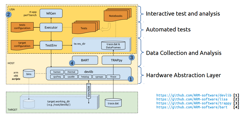 LISA：Linux系统分析工具详解及使用指南-CSDN博客