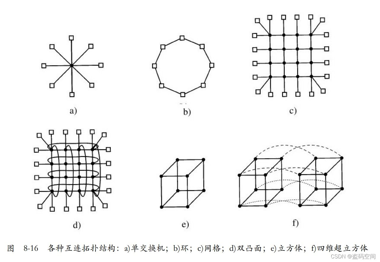 《现代操作系统》插图35 在这里插入图片描述