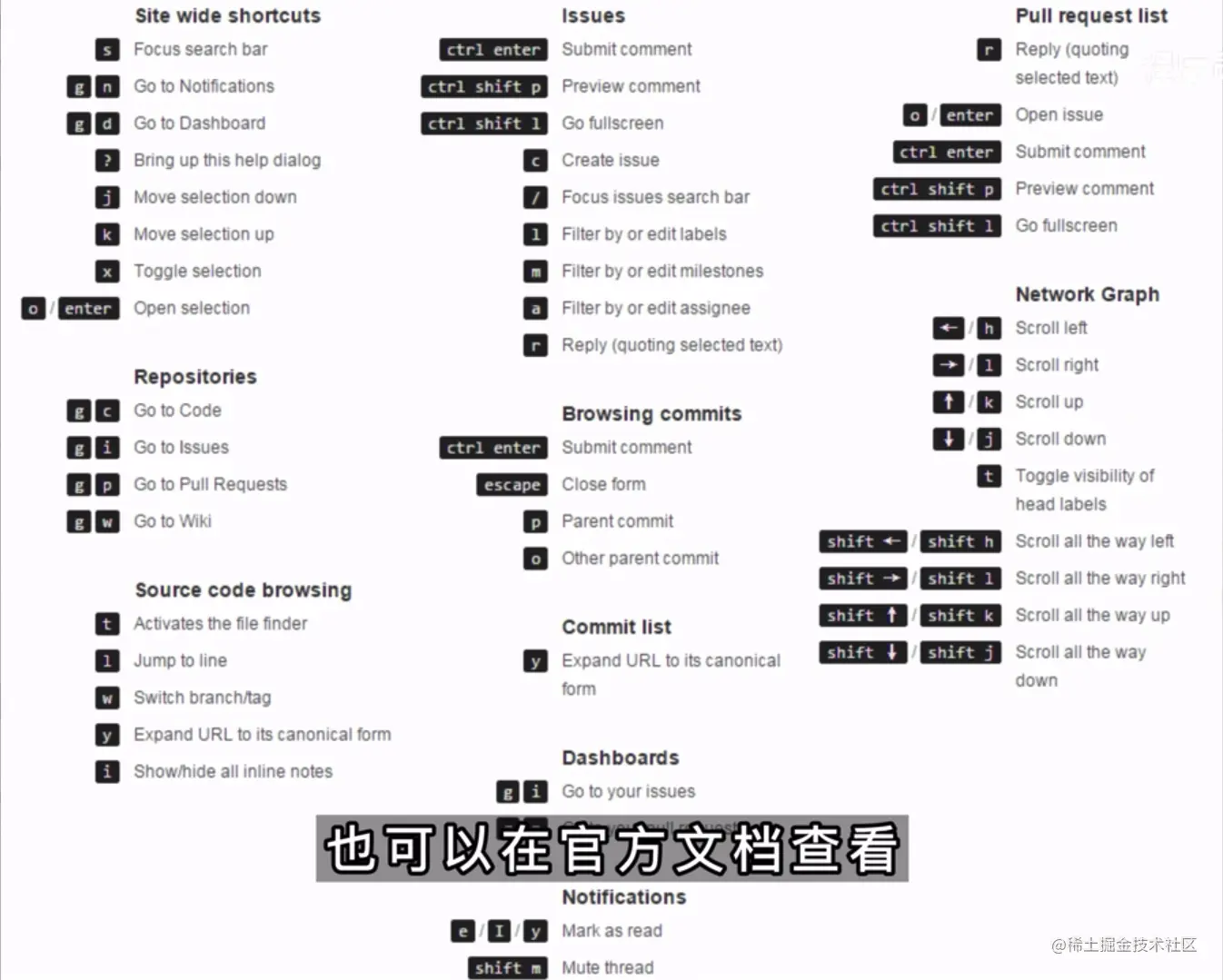 5个神秘隐藏的Github使用技巧_github怎么取消收藏-CSDN博客
