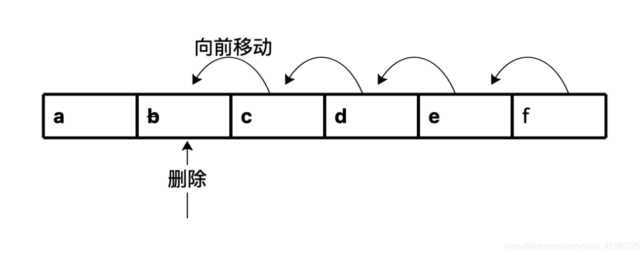数组三次数据示例图