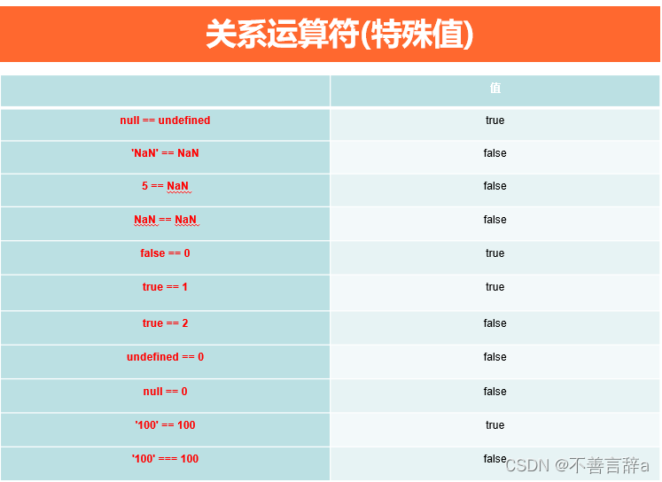day01_alert单引号和双引号-CSDN博客