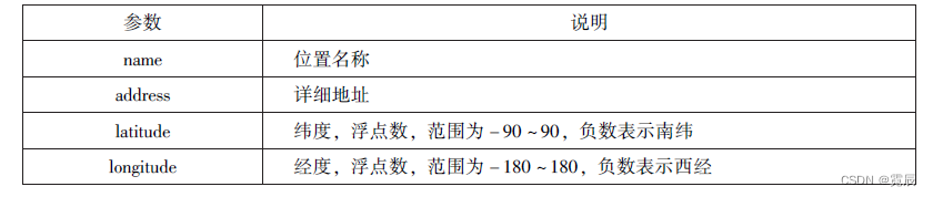 微信小程序开发与运营总结
