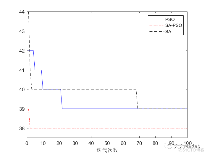 【序列规划】基于模拟退火结合粒子群 粒子群 模拟退火实现拆解序列规划附matlab代码_模拟退火_02