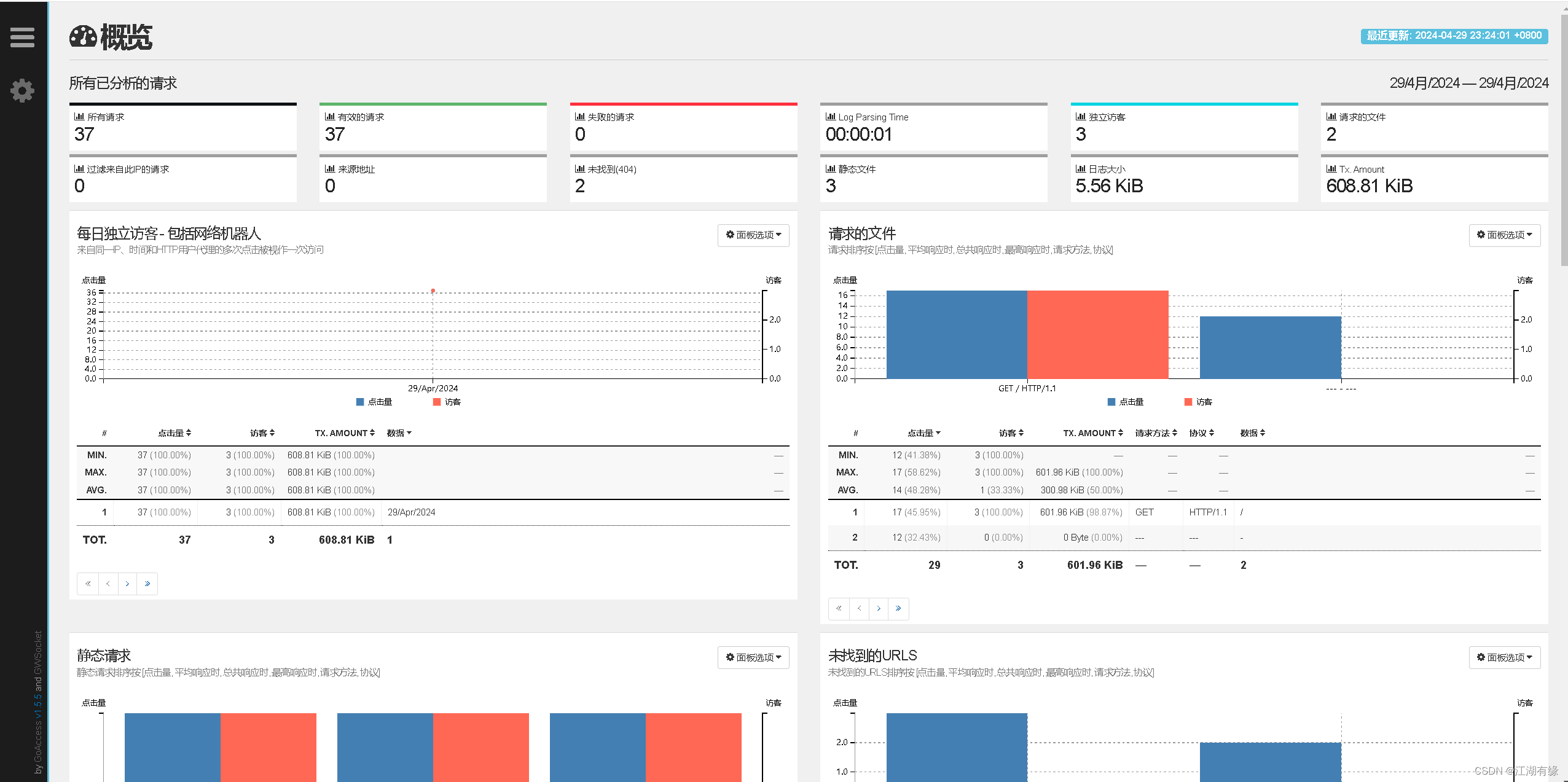 Linux系统之GoAccess实时Web日志分析工具的基本使用插图21 在这里插入图片描述